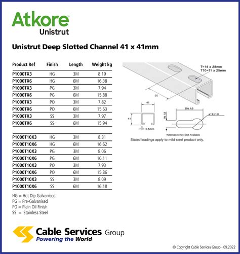 41x41 unistrut data sheet